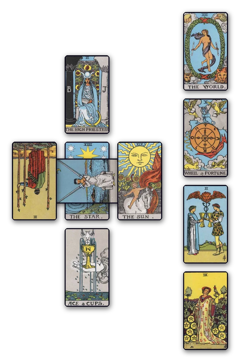 Una Cruz Celta con sus diez cartas del Tarot Rider-Waite, cargada en el dibujo de la lectura