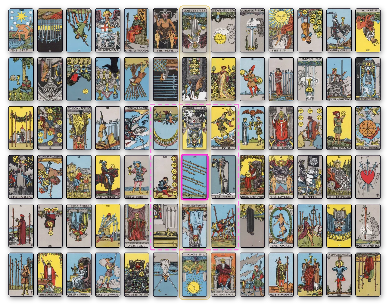 El Gran Tablero: las 78 cartas del Tarot en 6 filas de 13, con la carta de la persona marcada en rosa, sus vecinas en un recuadro y su columna en dorado